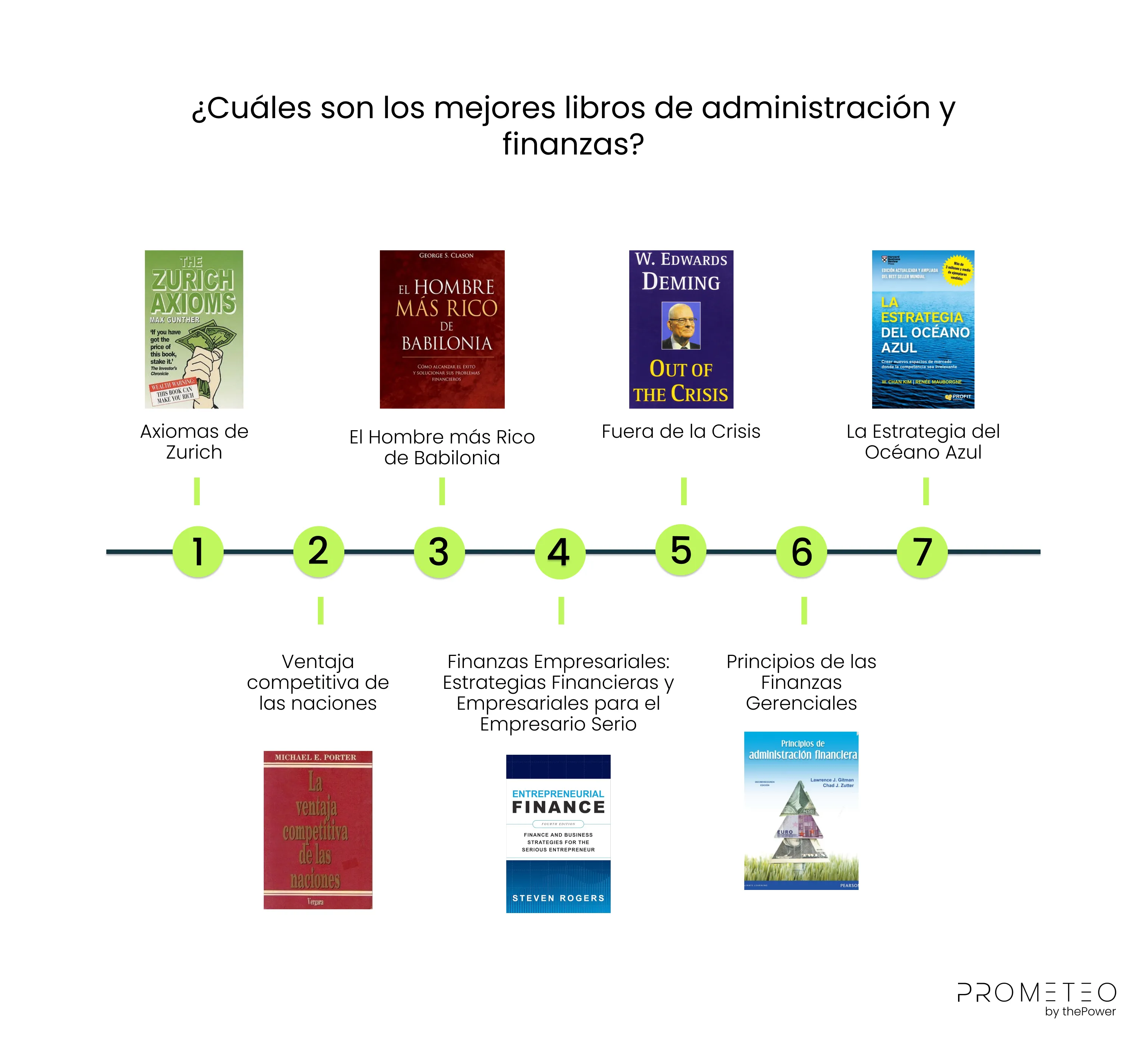 Libros recomendados si estudias administración