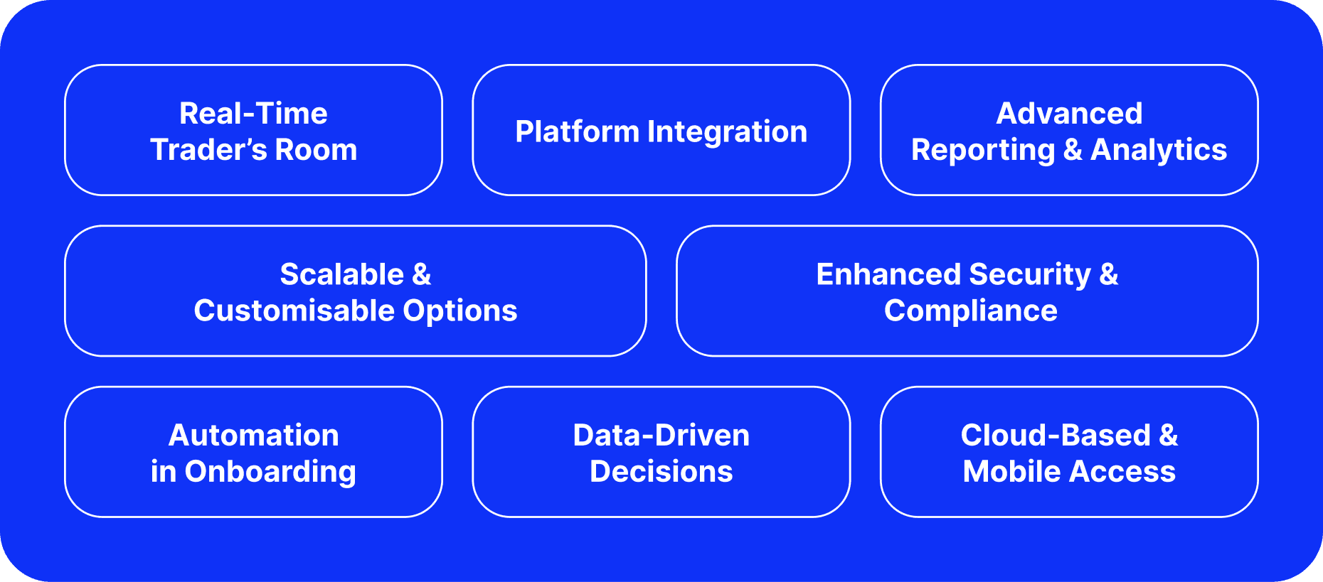 Top CRM systems