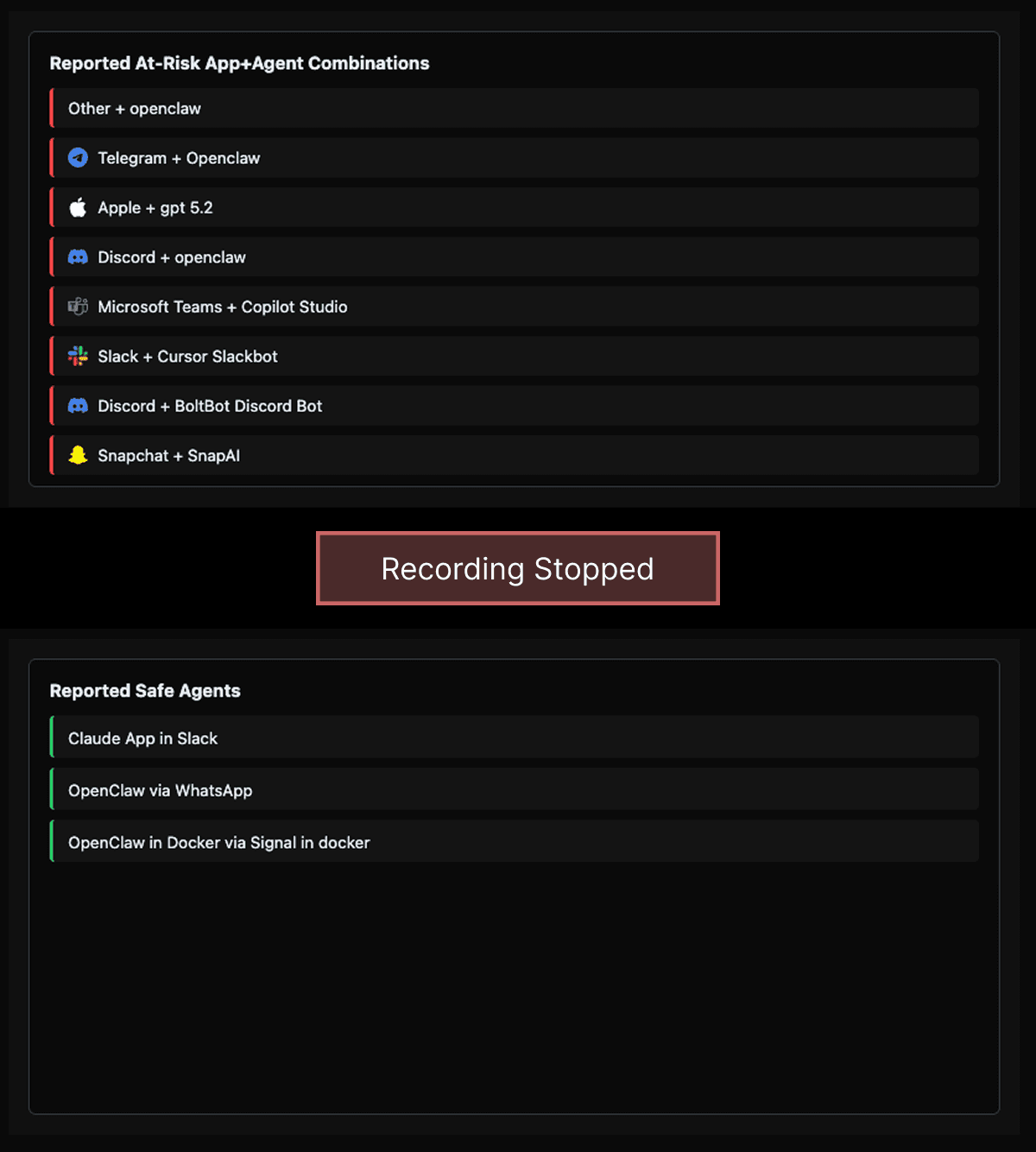 Results charts at the end of the interactive test.