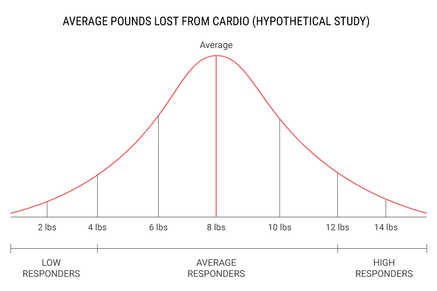 hypothetical_cardio_study