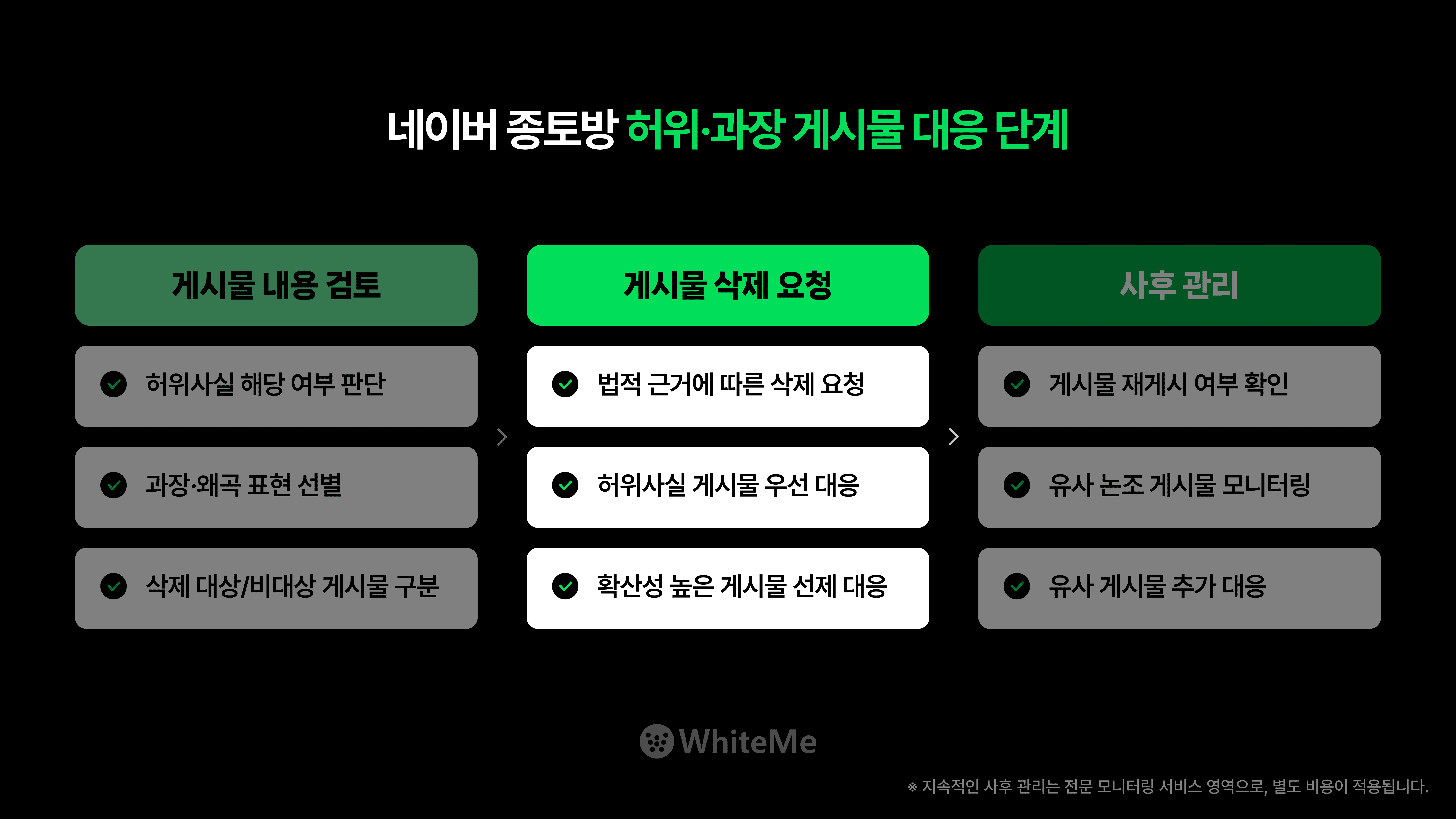 네이버 종목토론방 게시물 삭제 방법