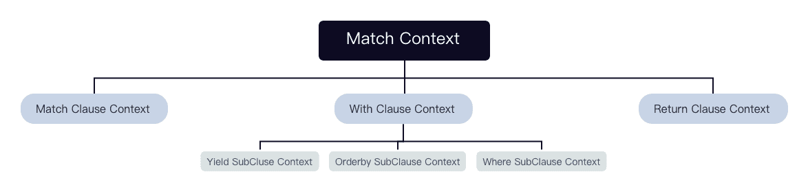 NebulaGraph Source Code Explained: Planner