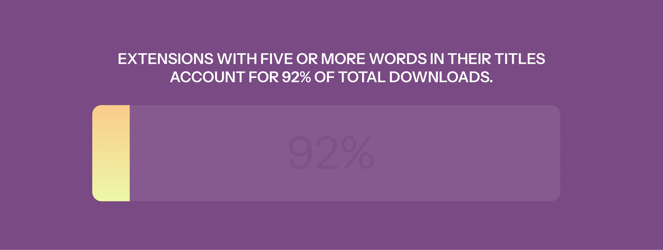 92% of the 618 million total downloads.