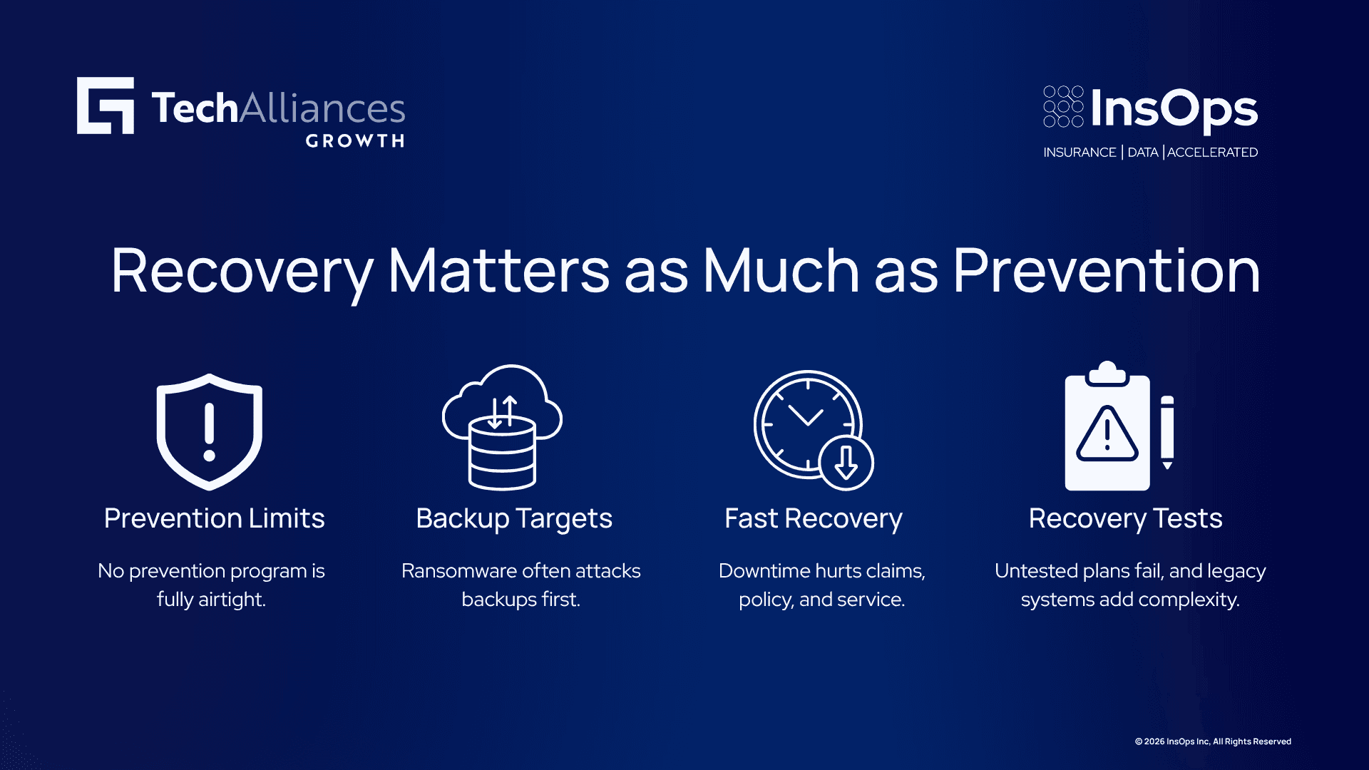 Four-step infographic on prevention limits, backup targets, fast recovery, and recovery tests.