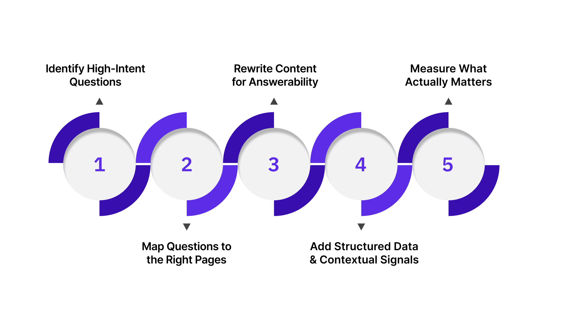 How to Build an AEO-Ready Ecommerce Strategy?
