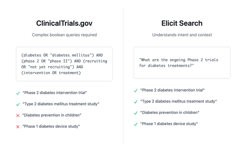 ClinicalTrials.gov vs Elicit Search