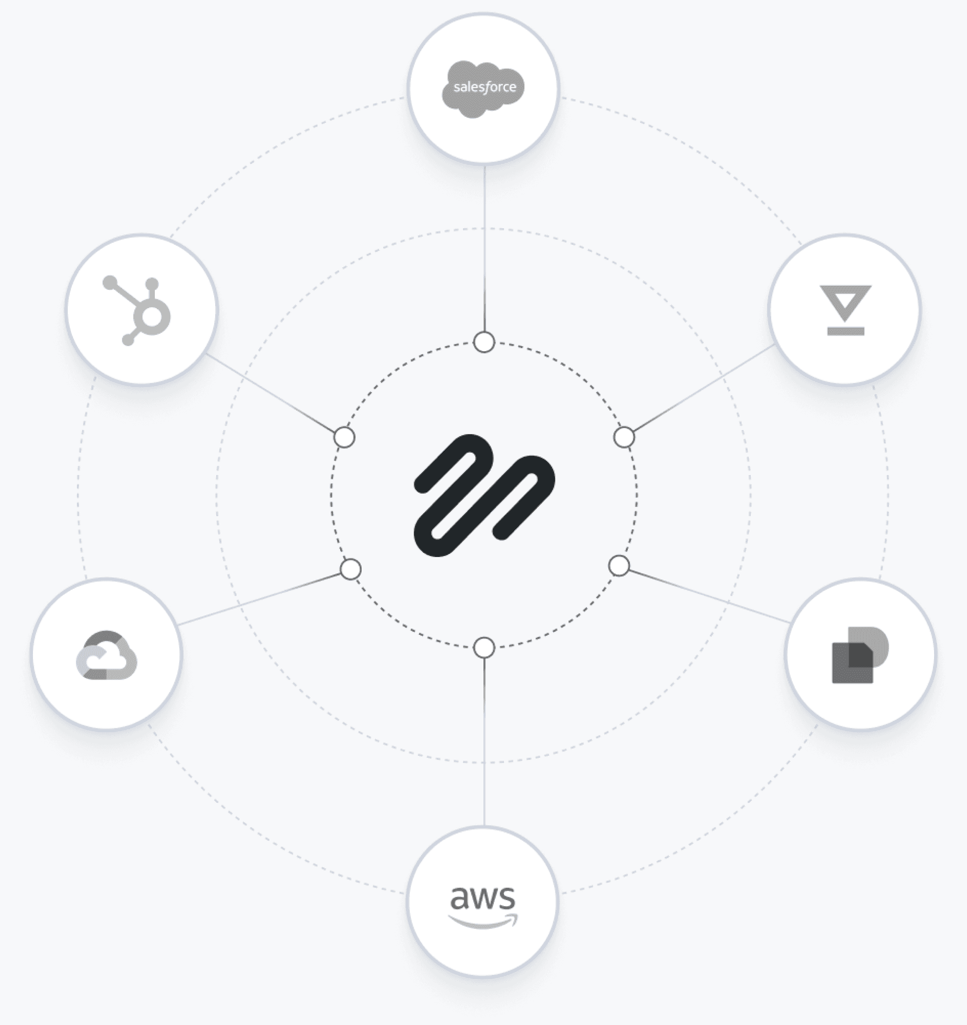 Integrated solution graphic representation