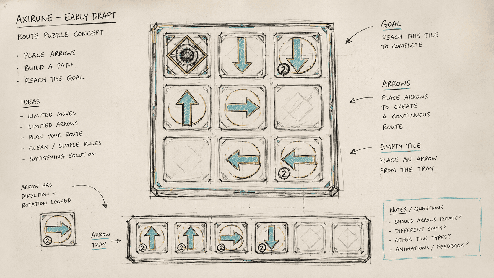 Axirune directional puzzle gameplay