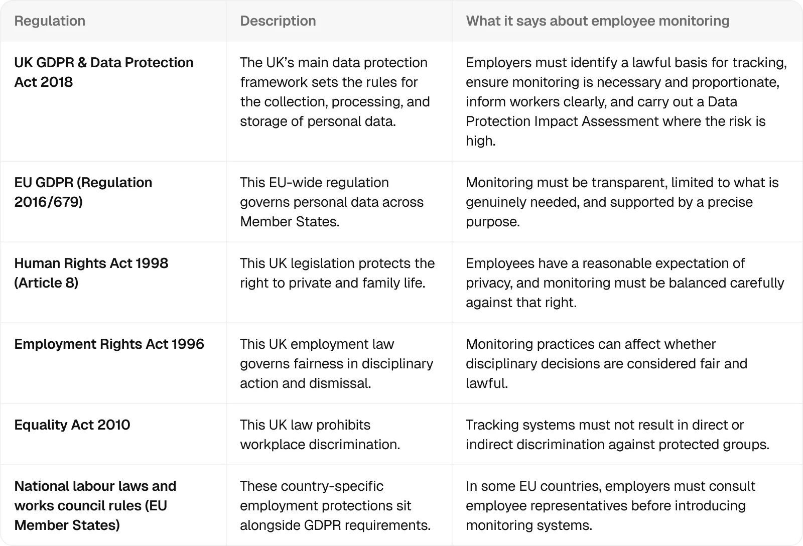 regulation-table