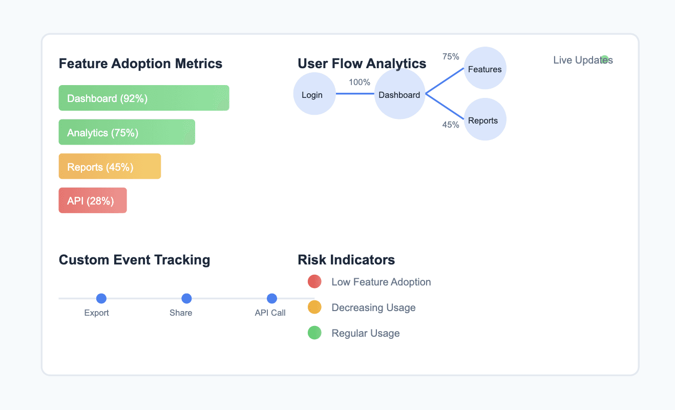 Pendo Feature Adoption