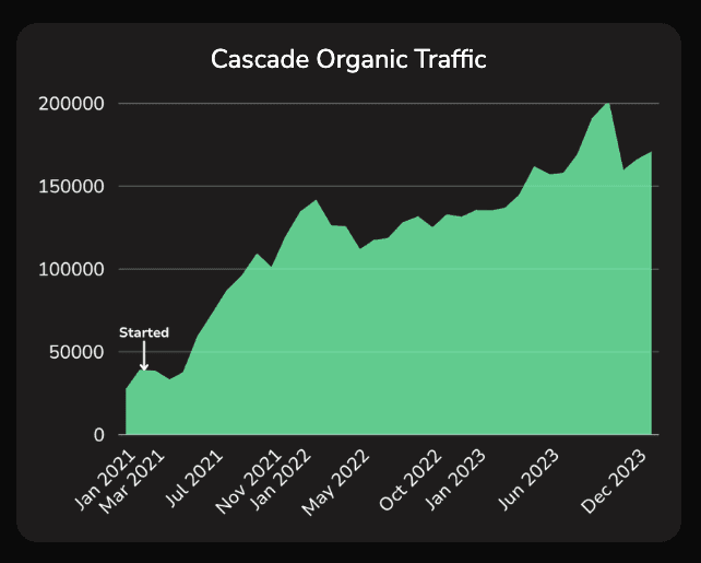 cascade seo case study