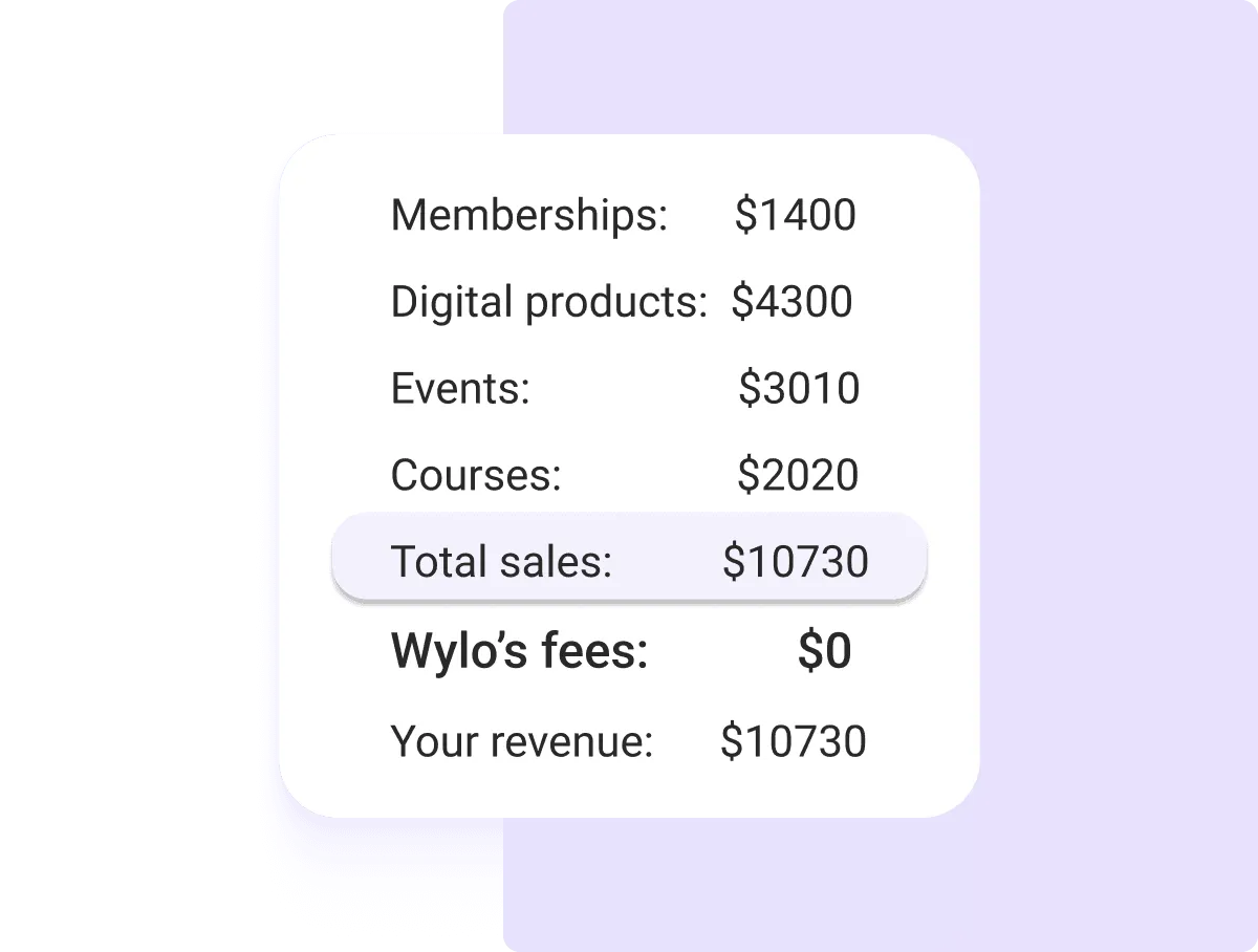 Display of multiple revenue streams in a Wylo-built community, including income from memberships, digital products, courses, and events.