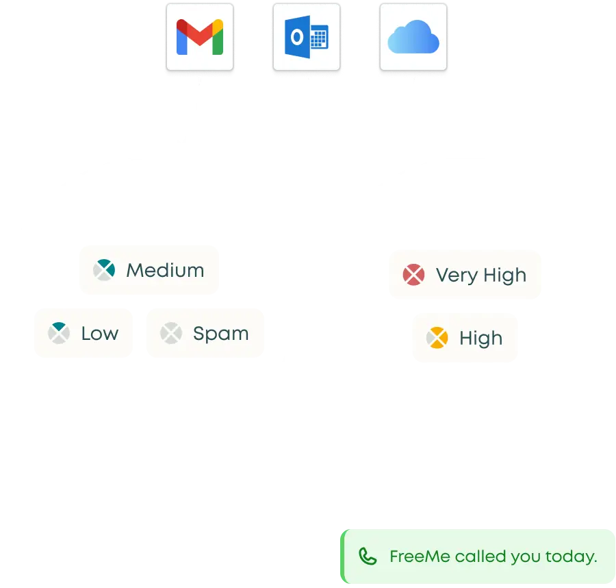 Icons of email, calendar, messenger and call notifications flowing into the FreeMe assistant.