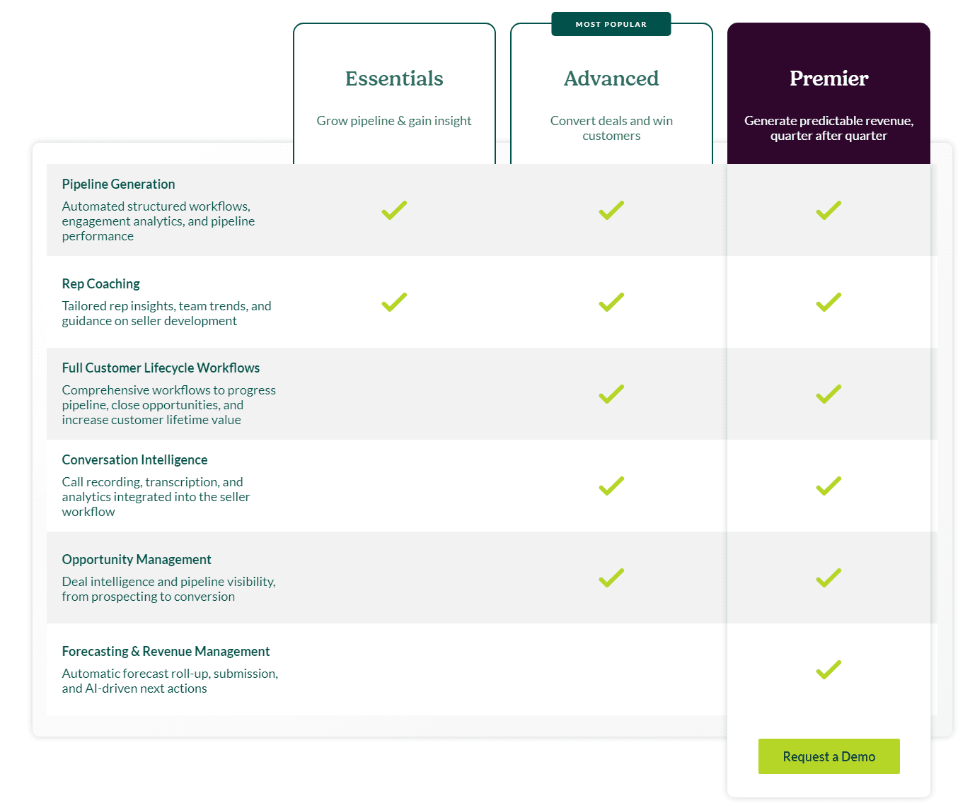 SalesLoft pricing