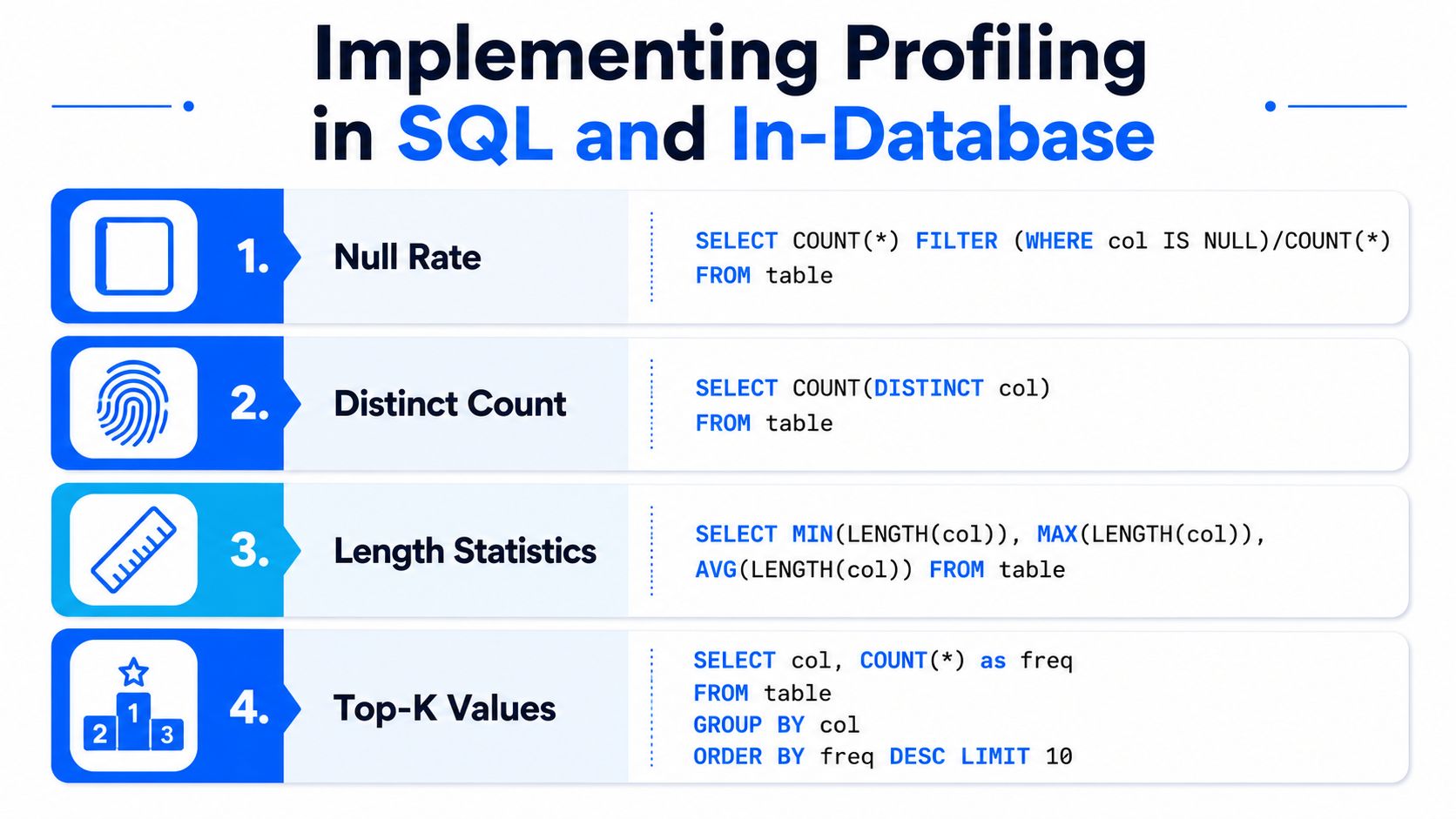 A guide showing four essential SQL data profiling techniques including null rate, distinct count, length, and top-K values.