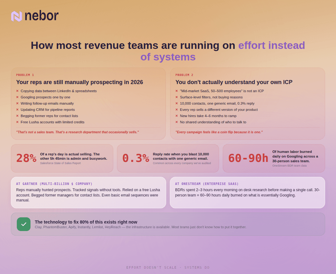 growth agency ICP strategy for lead generation and sales