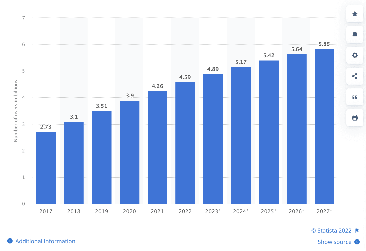 facebook kpi statistics