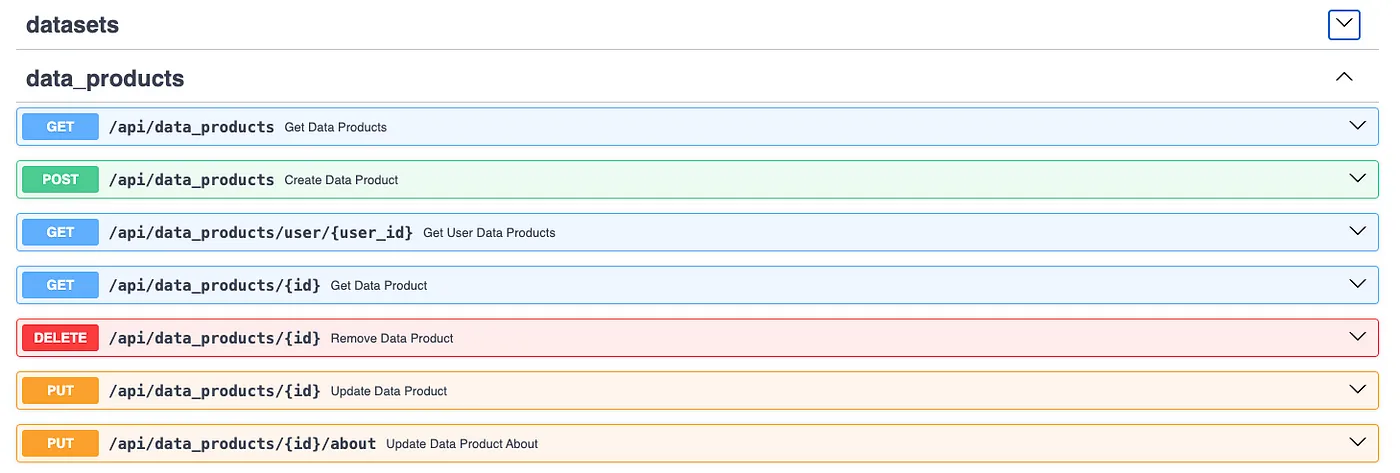 Datasets