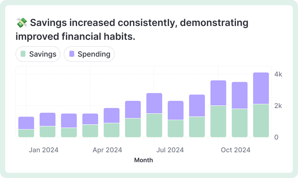 Monthly spend and saving stacked bar graph