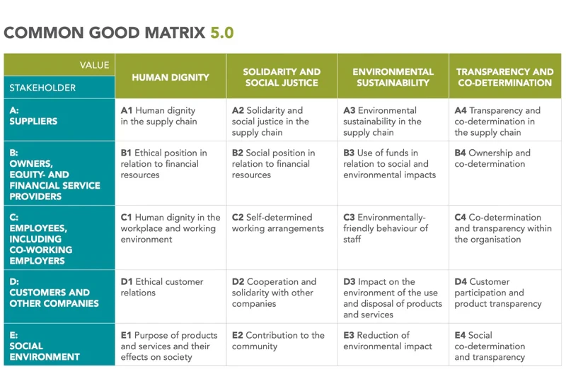 Common_Good_Matrix