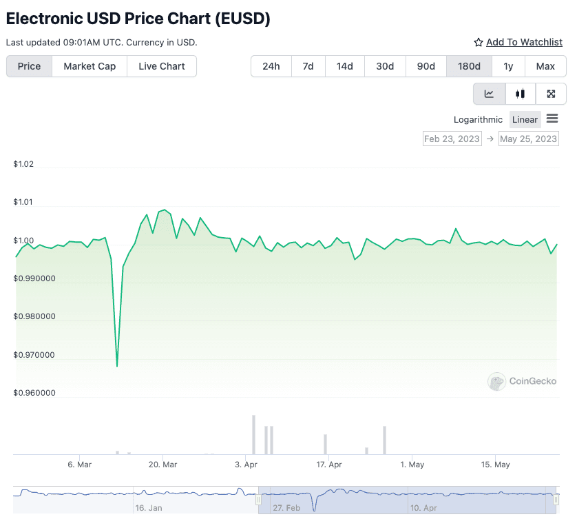 eUSD_price_stability