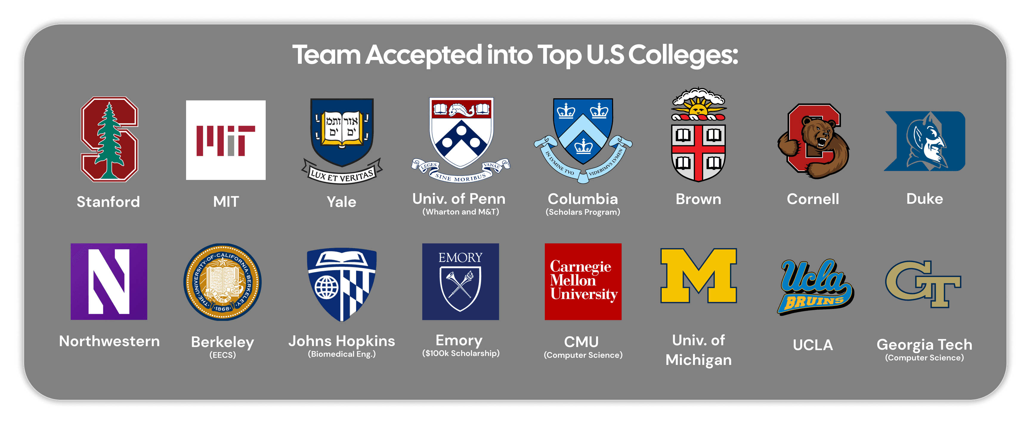 IvyAcademy College Prep College Acceptences | Stanford Harvard, MIT Yale UPENN Whaton Upenn M& T Columbia Brown, Georgia Tech Umich Emory Johns hopkins | Coca-cola Scholarship guidence Us Presidential Scholarship Guidence | National Merit Scholarship Guidence | College essay guidence and interview prep