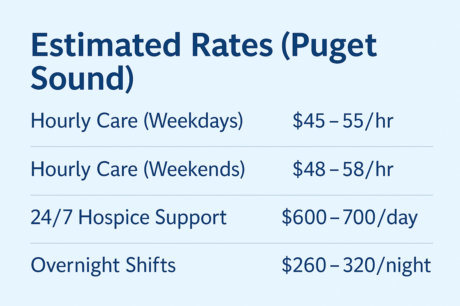 2025 Pricing Overview