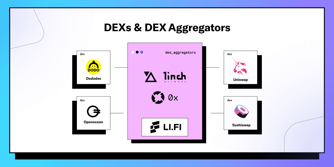 dexs-and-dex-aggregators
