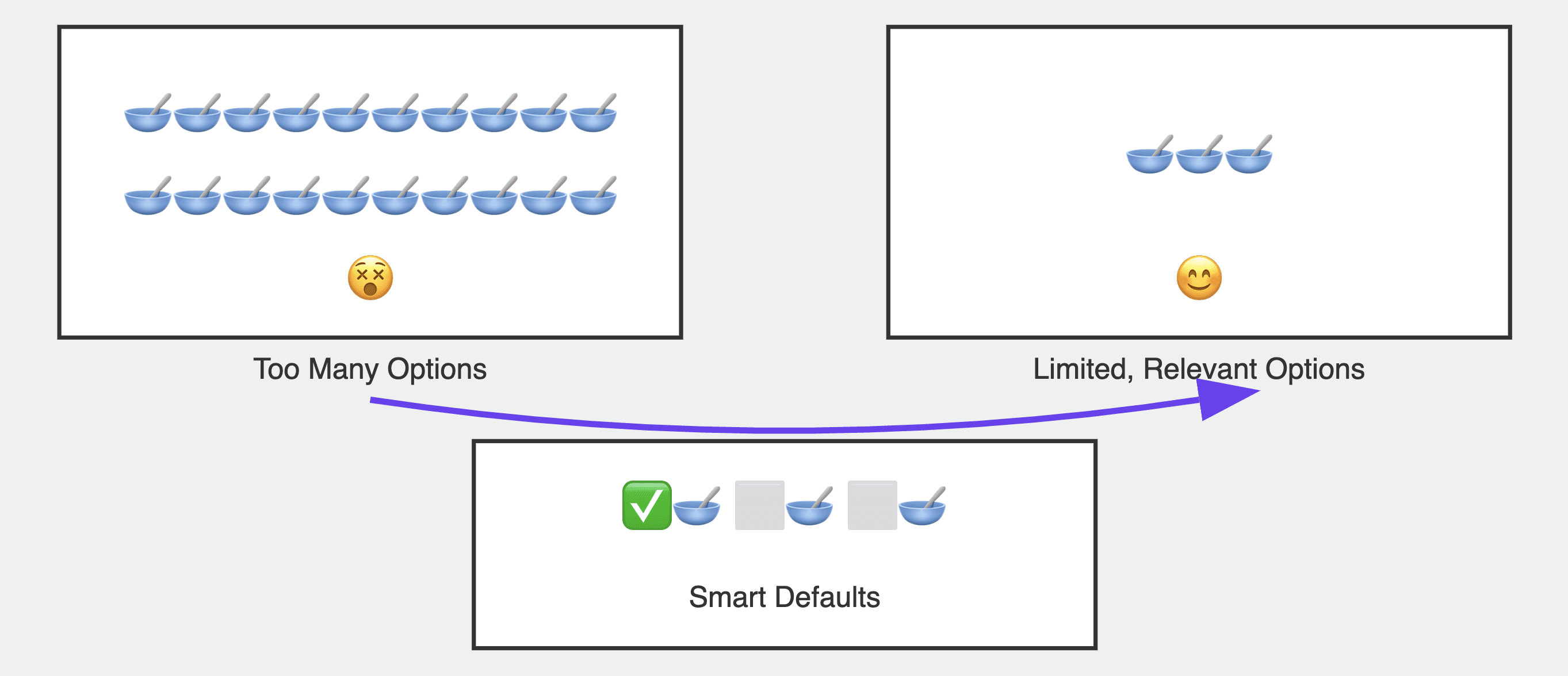 Choice paralysis saas