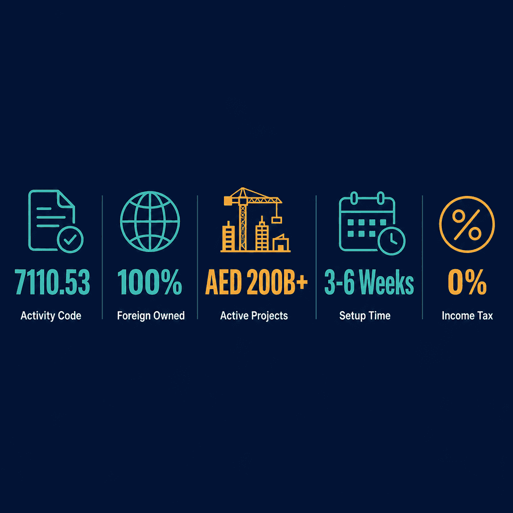 Infographic: Apply for a Vertical & Horizontal Transportation Systems Consultant Business License in Dubai