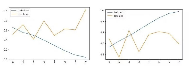 Gráficas de evaluación de resultados