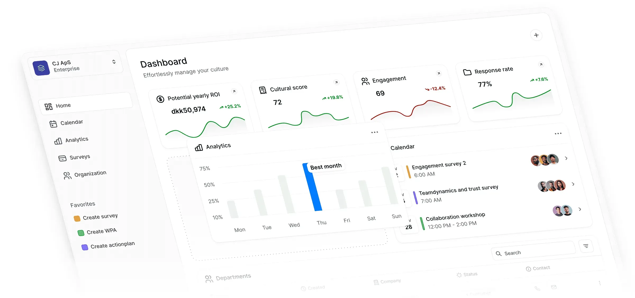 CultureQuest culture intelligence platform dashboard showing ROI, cultural score, engagement analytics and employee survey management