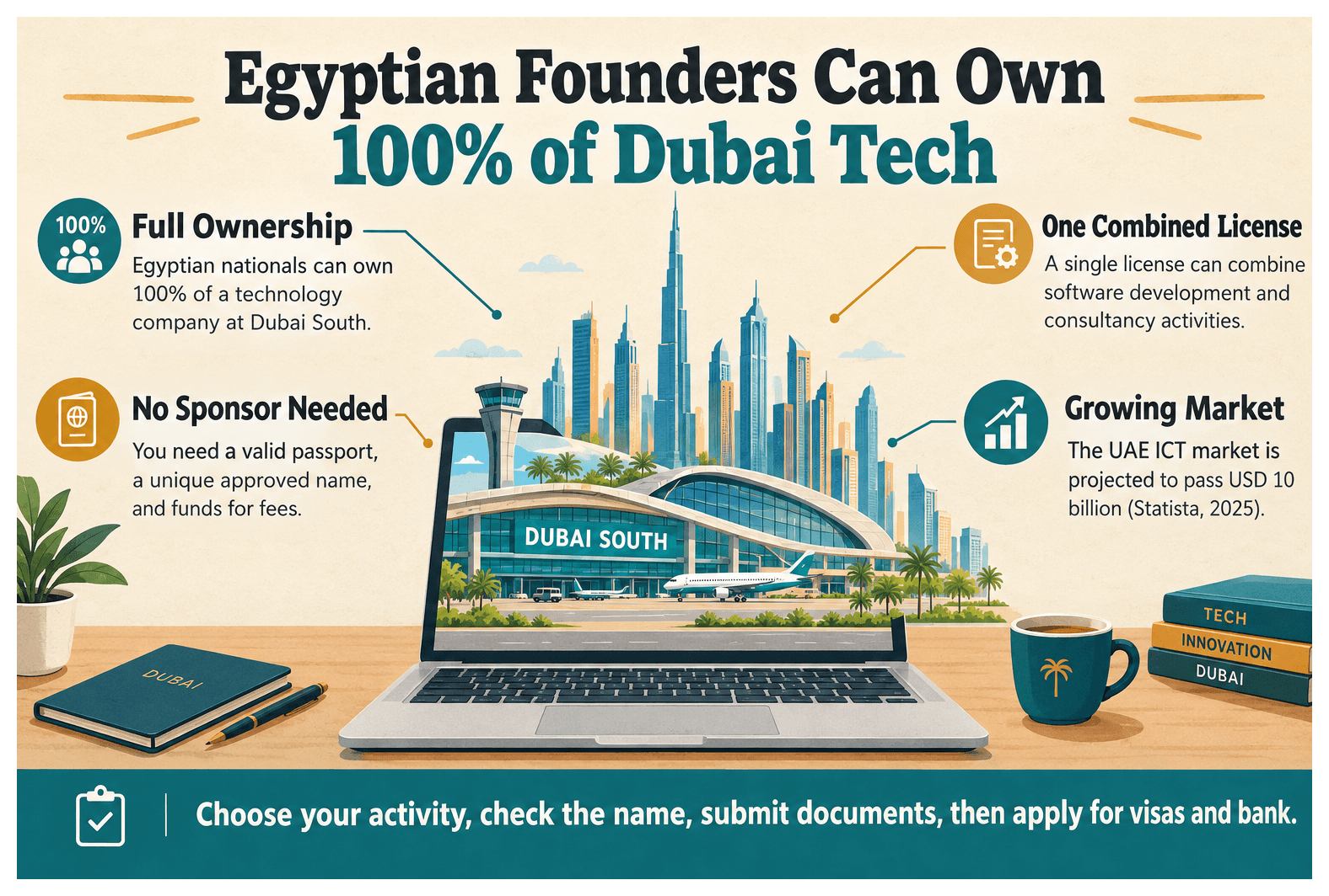 Infographic: How Egyptian Entrepreneurs Set Up a It And Tech Business in Dubai South