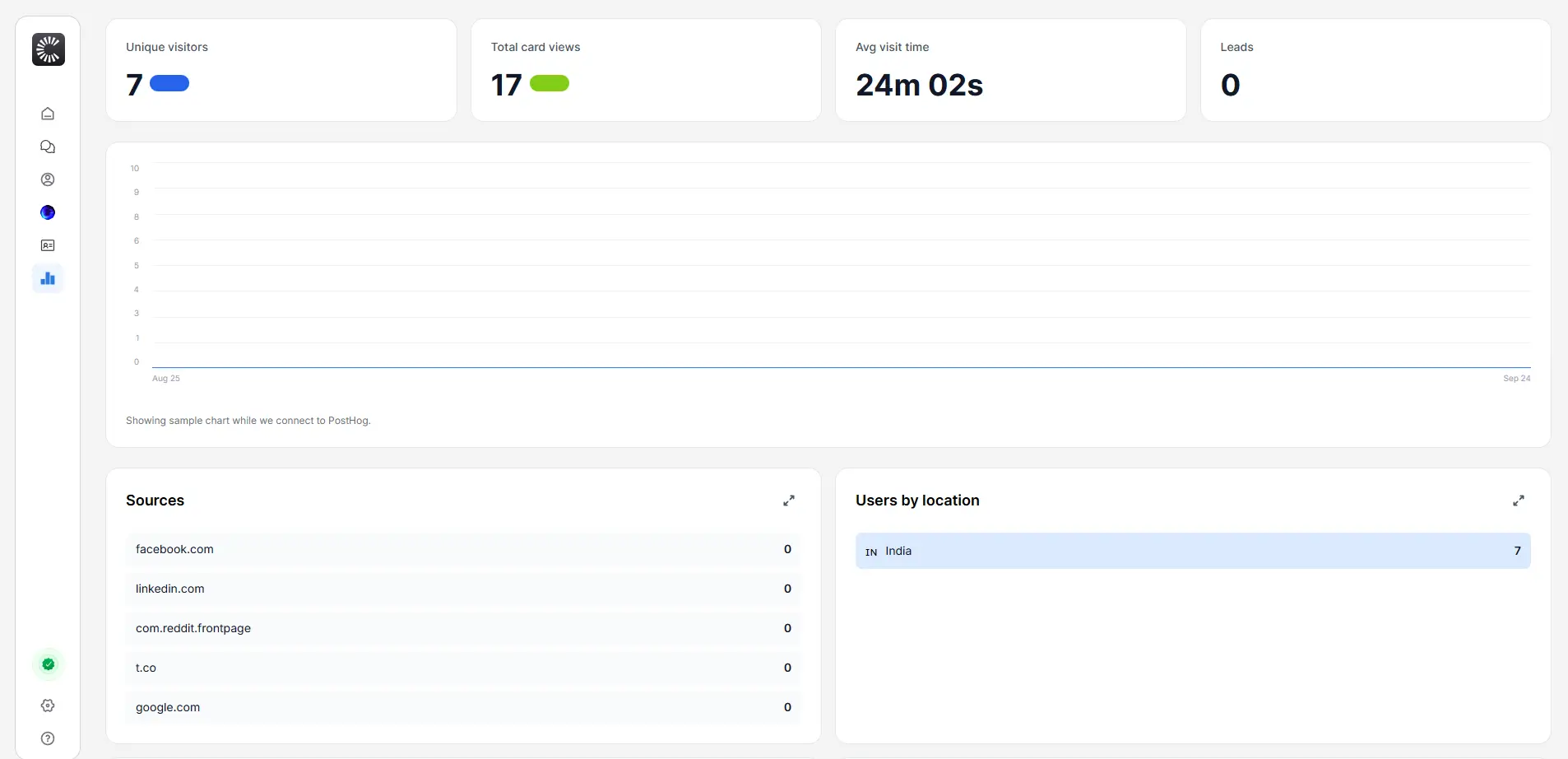 Analytics dashboard for a link in bio tracking profile views, click-through rates, and traffic sources.