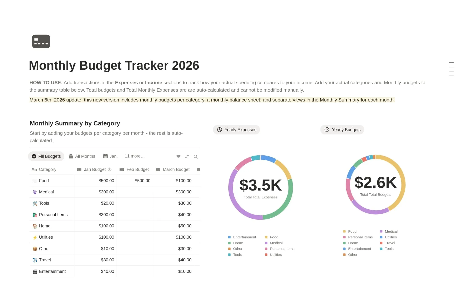 Screenshot of the Monthly Budget Tracker 2026 Notion dashboard showing income, expenses, categories, and budget vs actual charts.