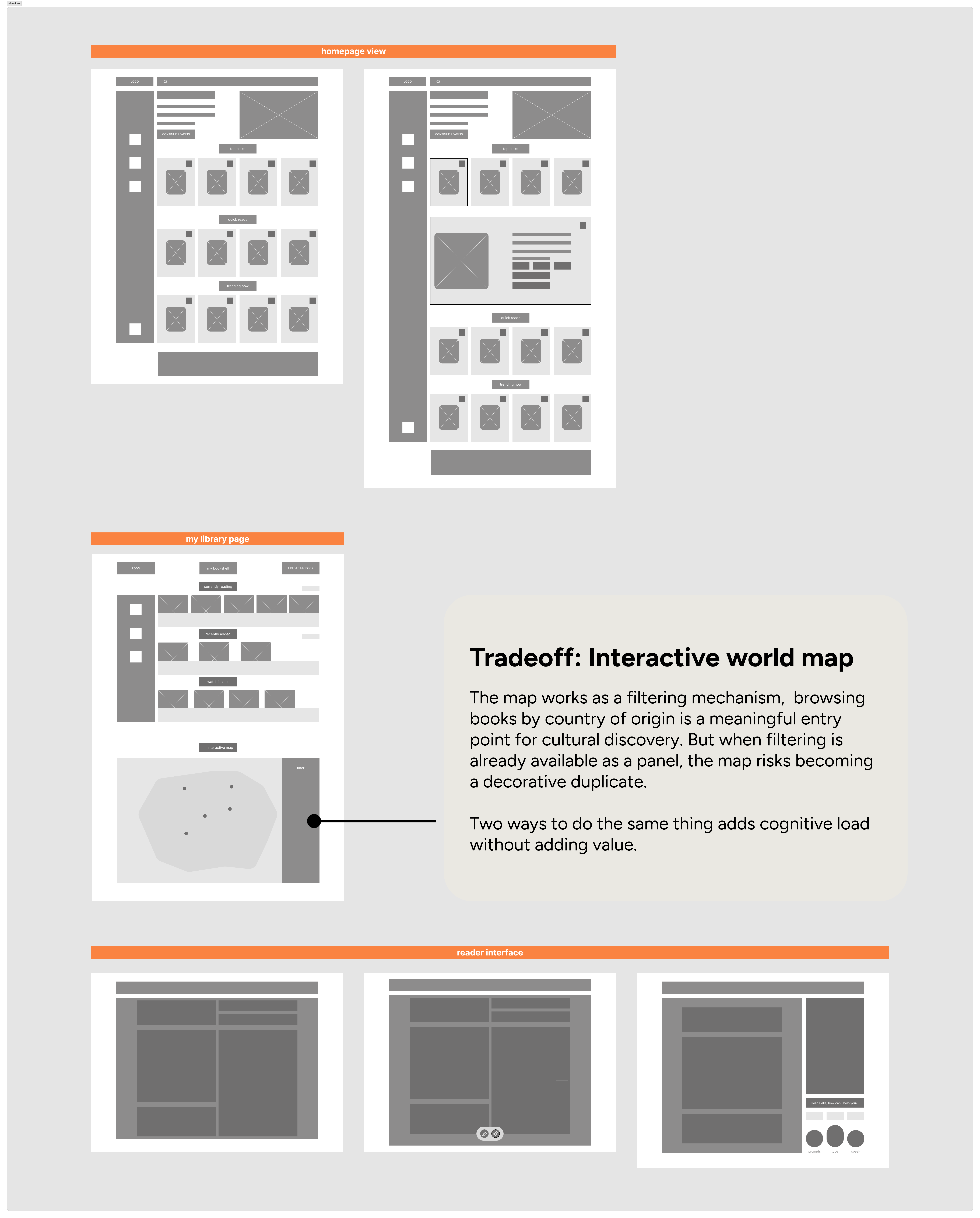 Low-fidelity wireframes: homepage, the my library page with an interactive world map annotated with the interactive-world-map tradeoff, and the reader interface