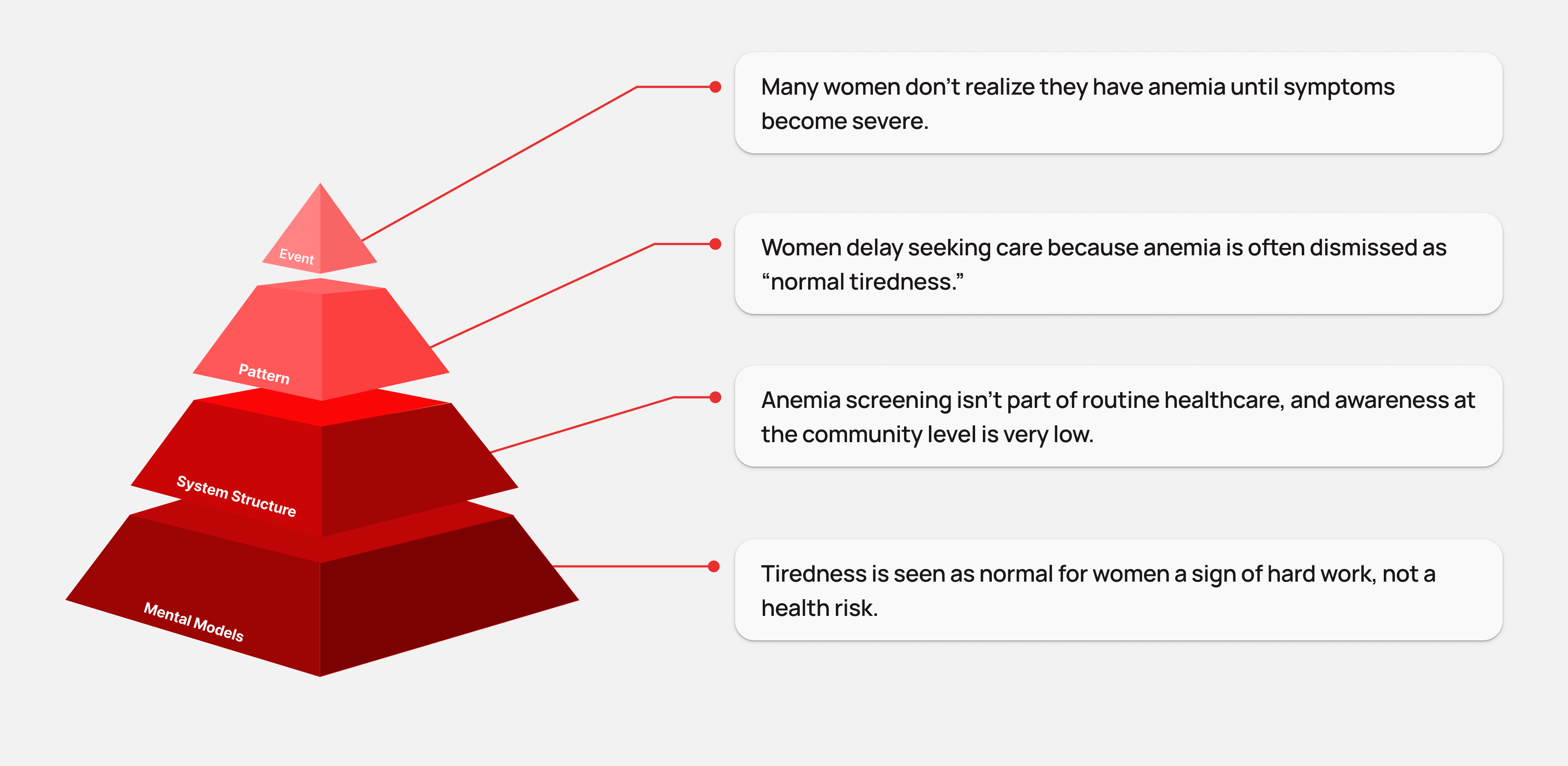 Iceberg Model for Nivaara