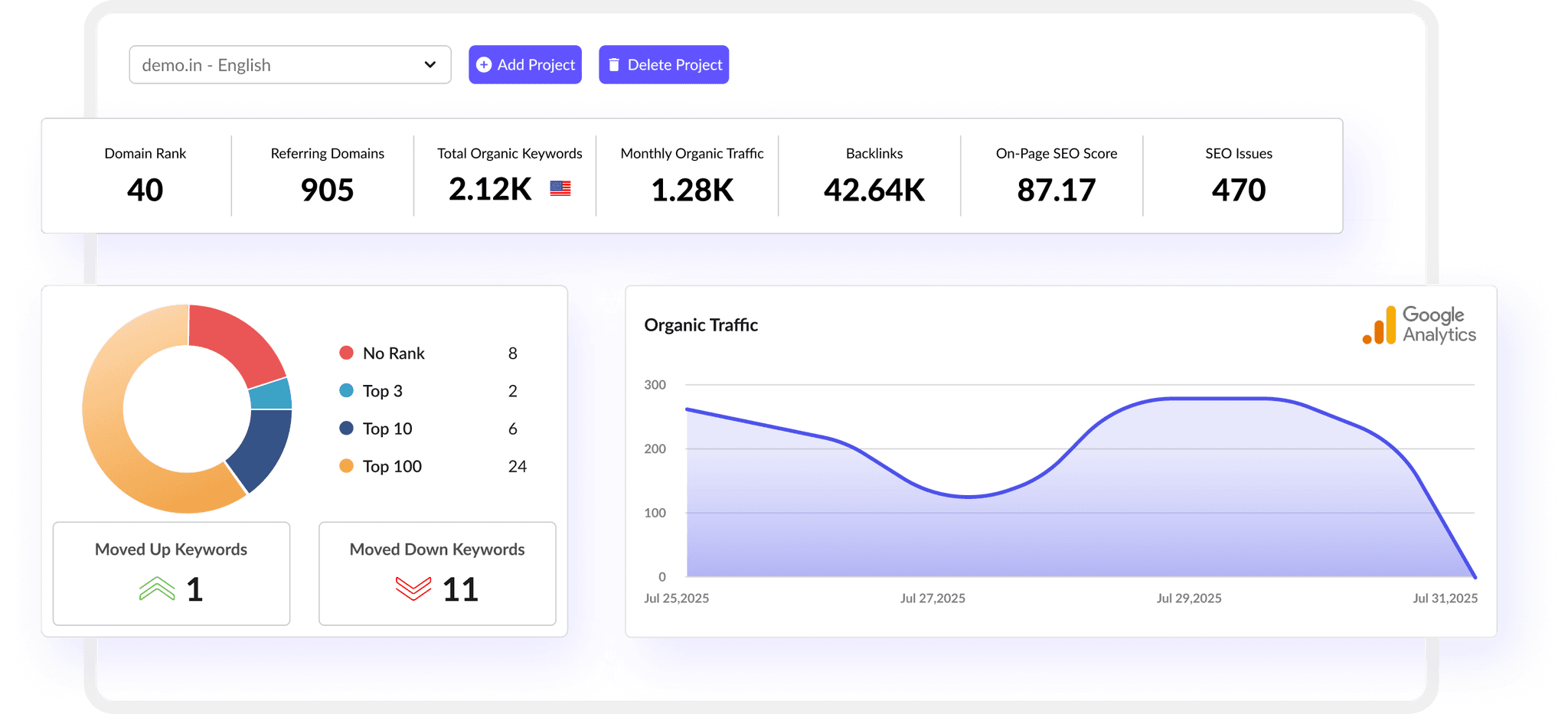 SEO Monitoring