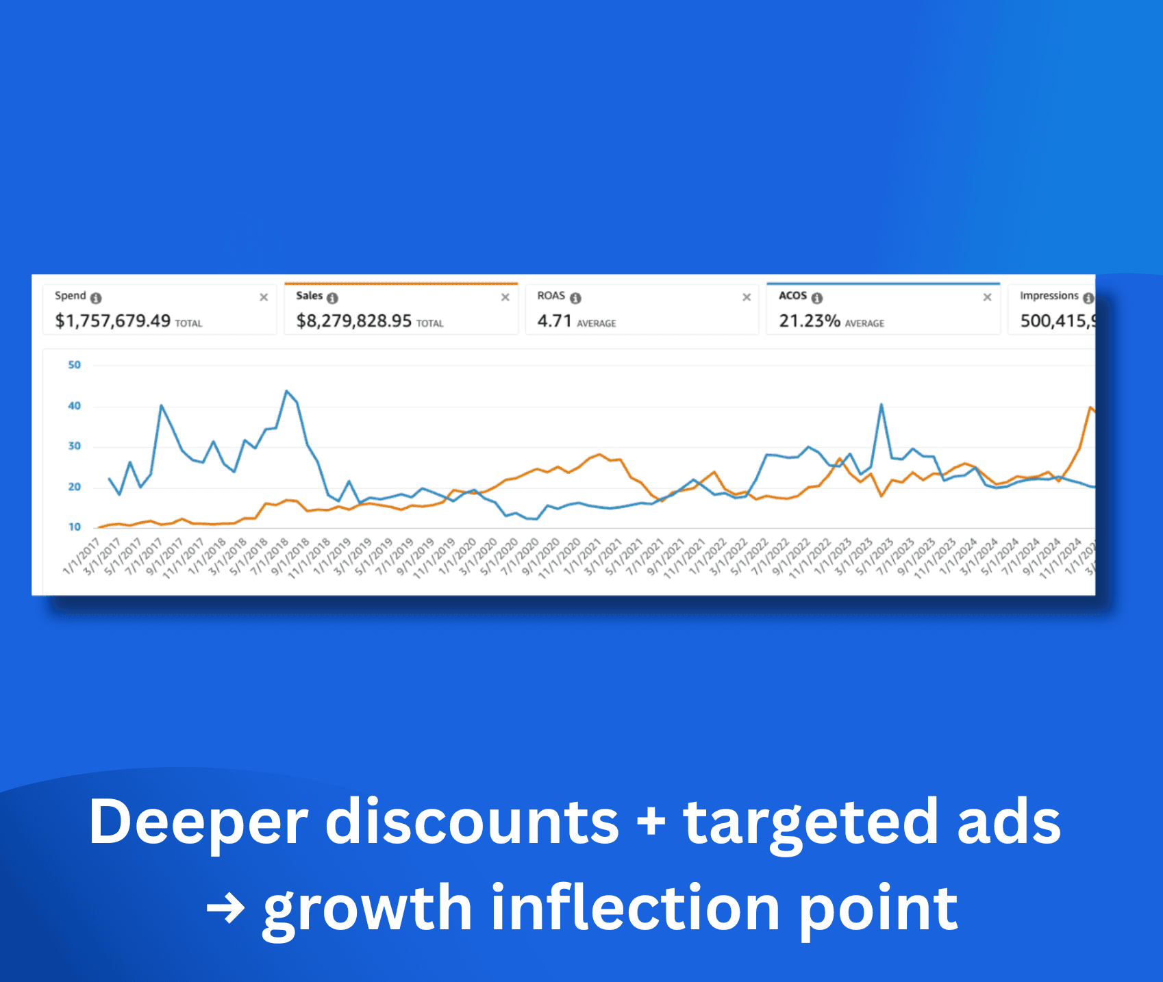 Atlisco Case Study Results 4