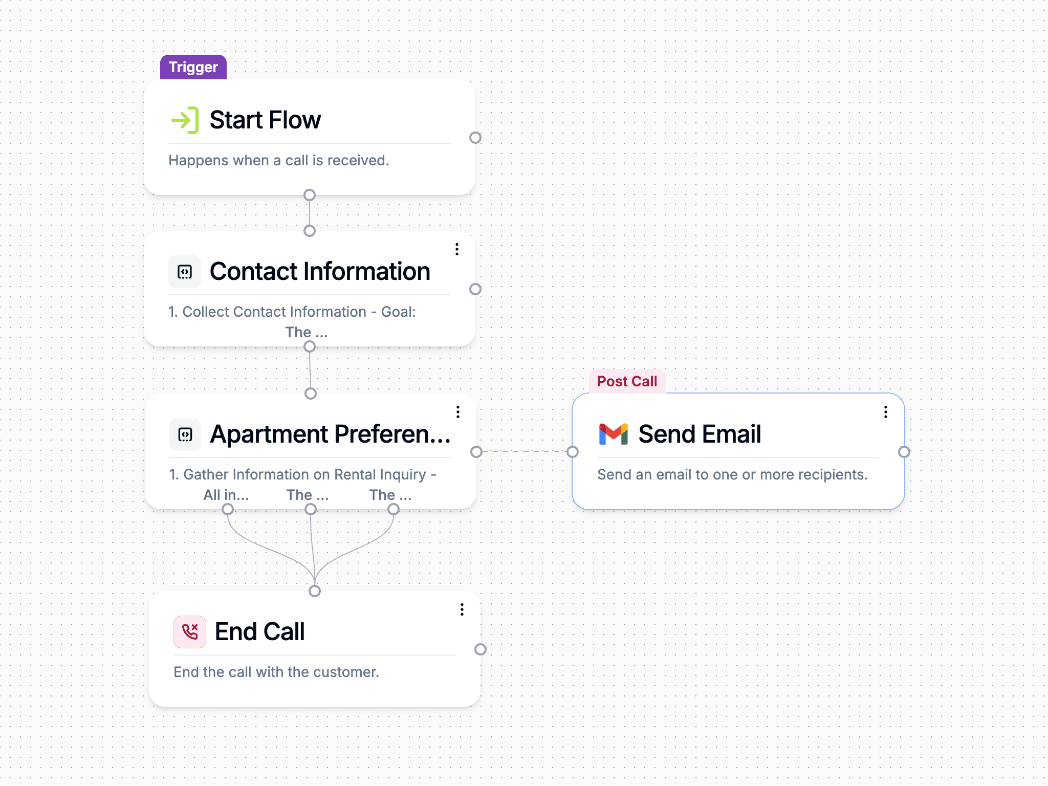 Automate Rental Inquiries with Voice AI