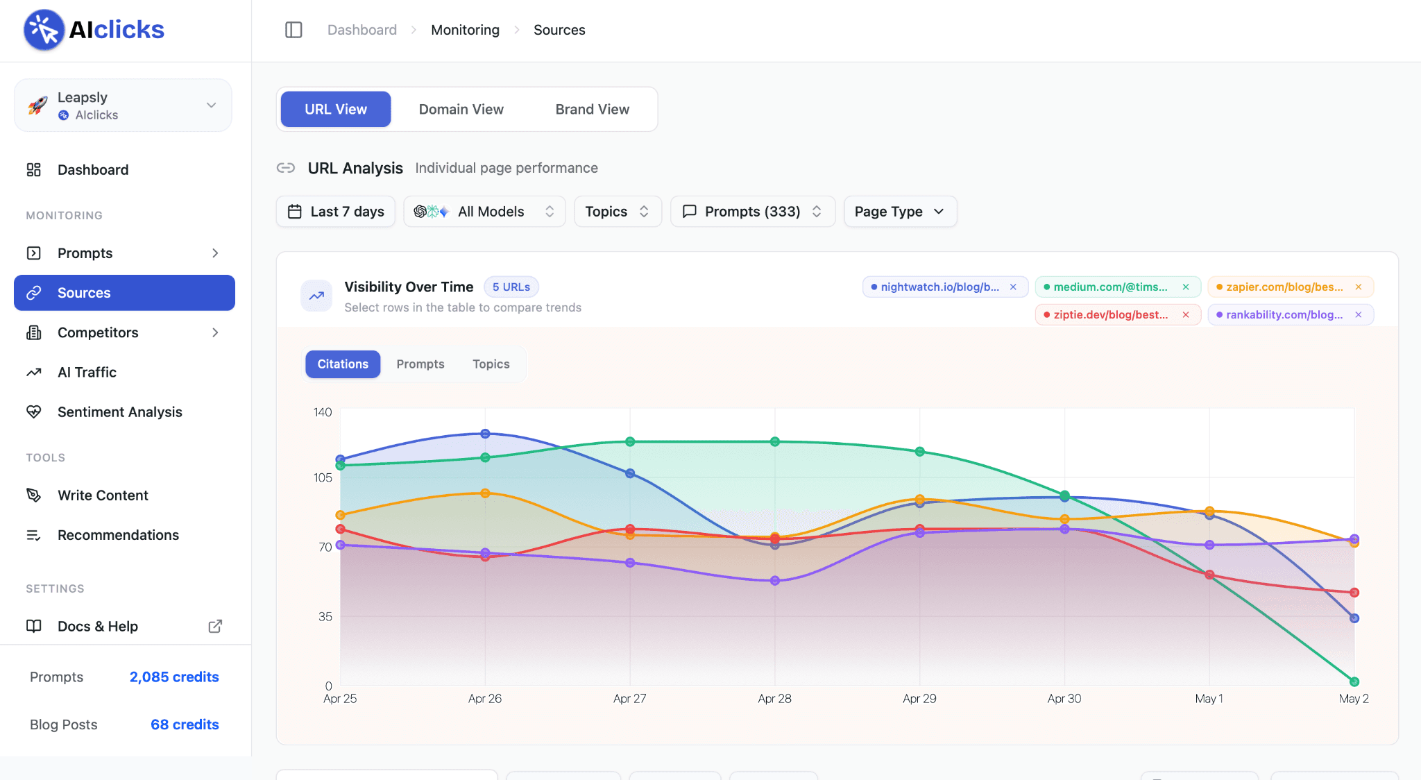 Aiclicks dashboard