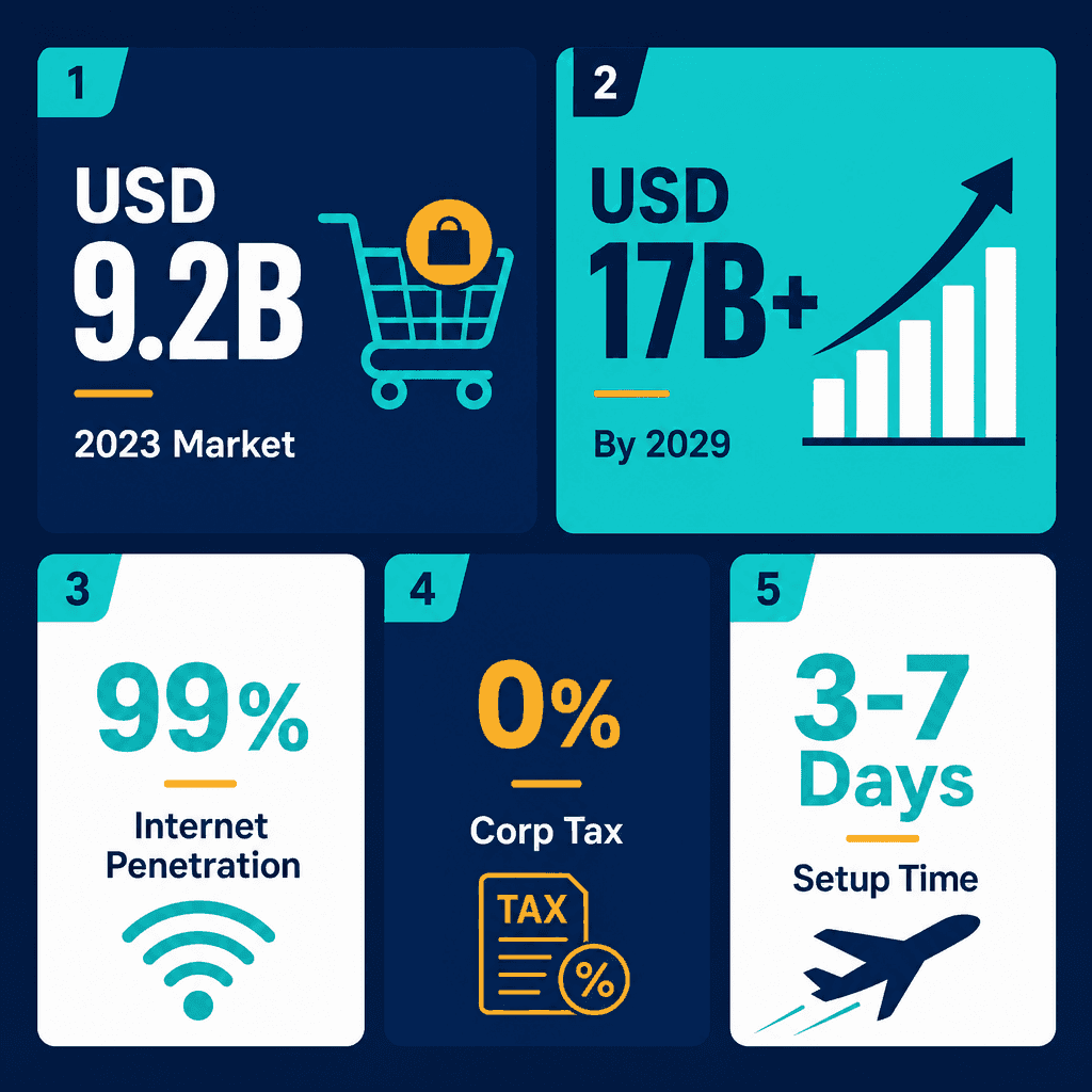 Infographic: Online Internet Retail Trading License in Dubai