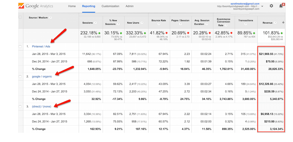 Pinterest as a source of free eCommerce traffic