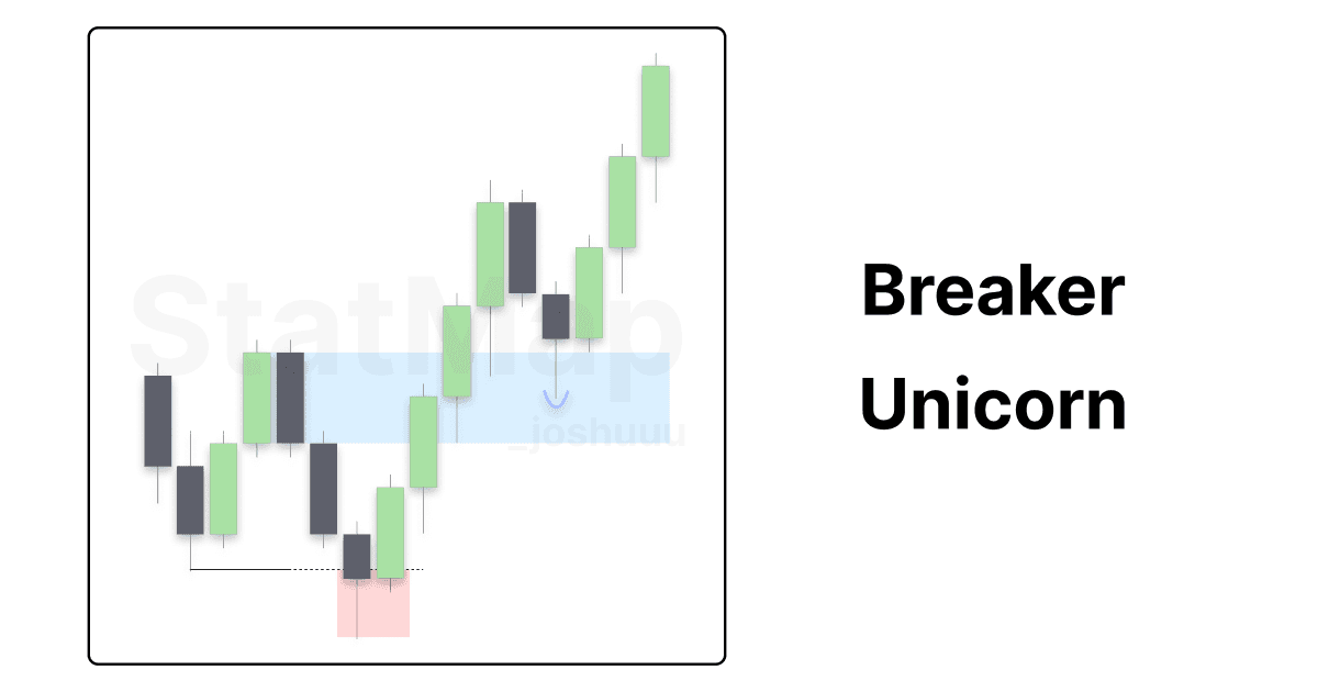 Breaker Setup