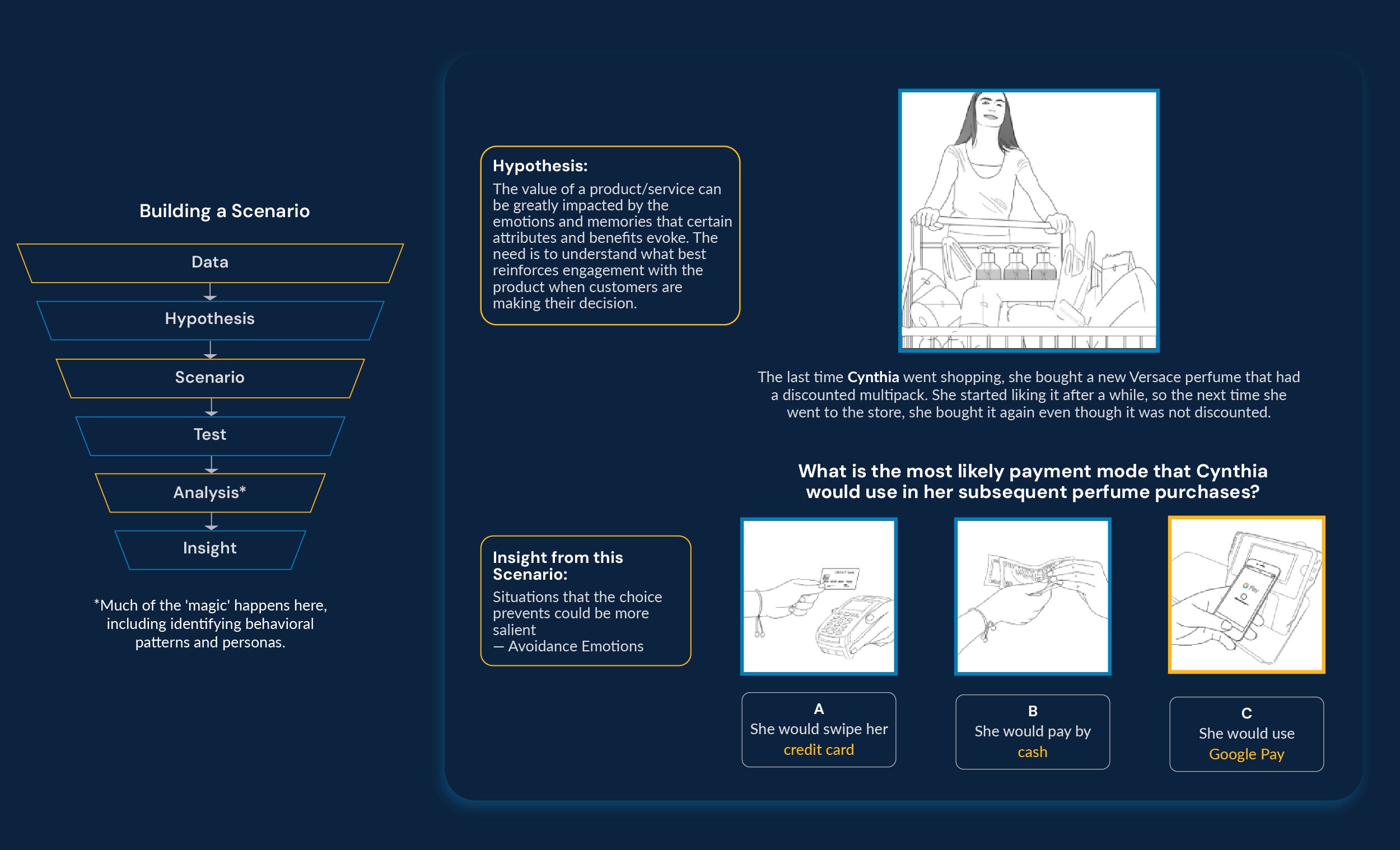 EthnoLab - How does it work