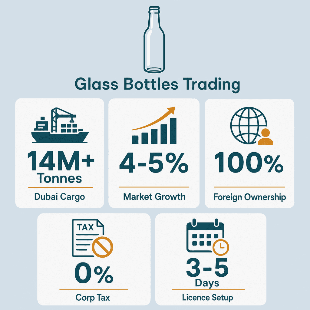 Infographic: Start a Glass Bottles Trading Business in Dubai