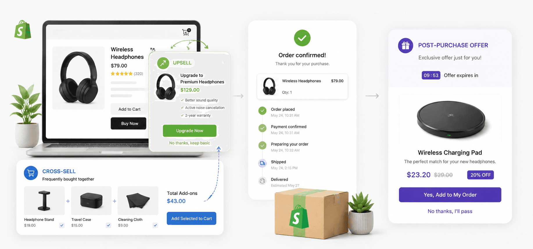 Increase Average order value by offers