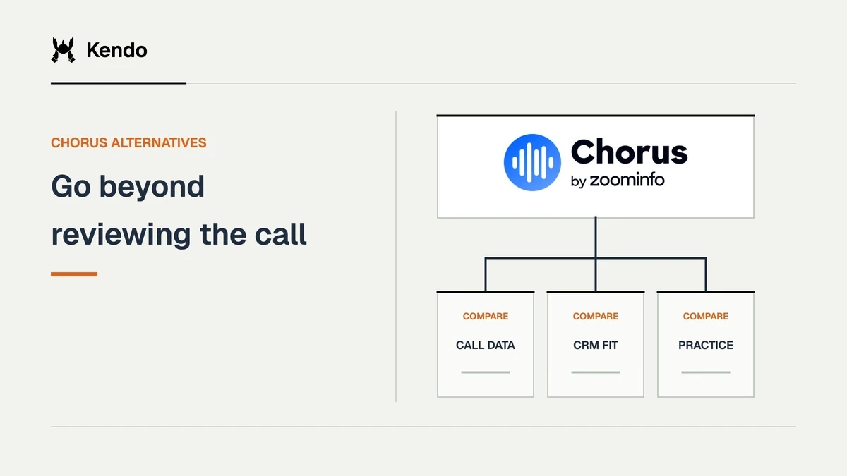 Go beyond reviewing the call. Chorus by ZoomInfo logo connects to comparison criteria for call data, crm fit, practice.
