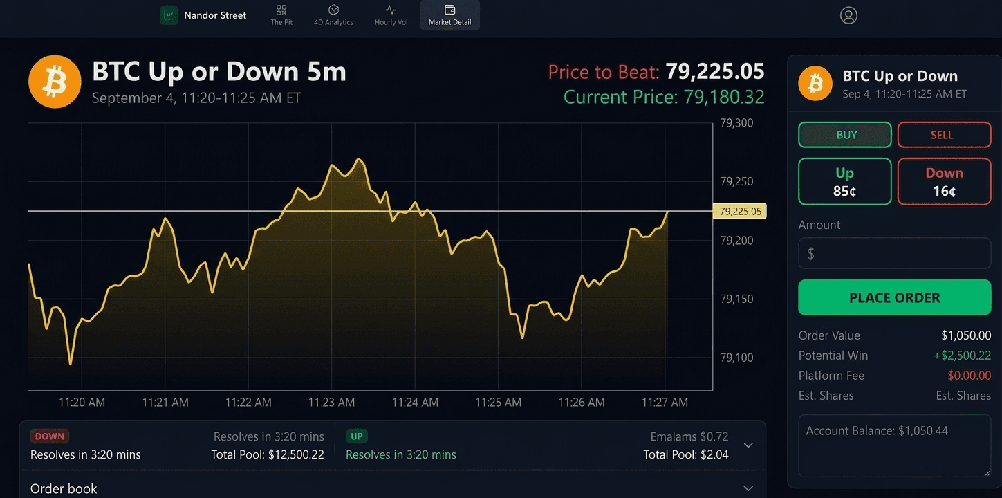 Bitcoin prediction market detail and order interface