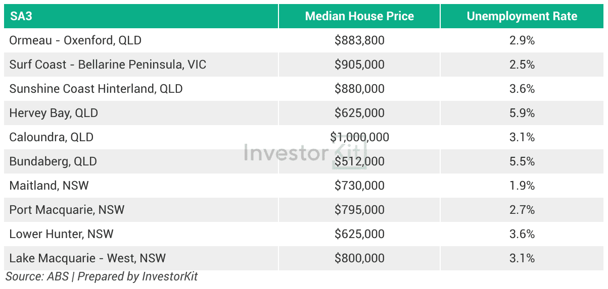 Image of 8. table of top 10